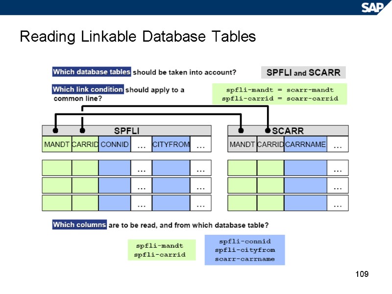 109 Reading Linkable Database Tables